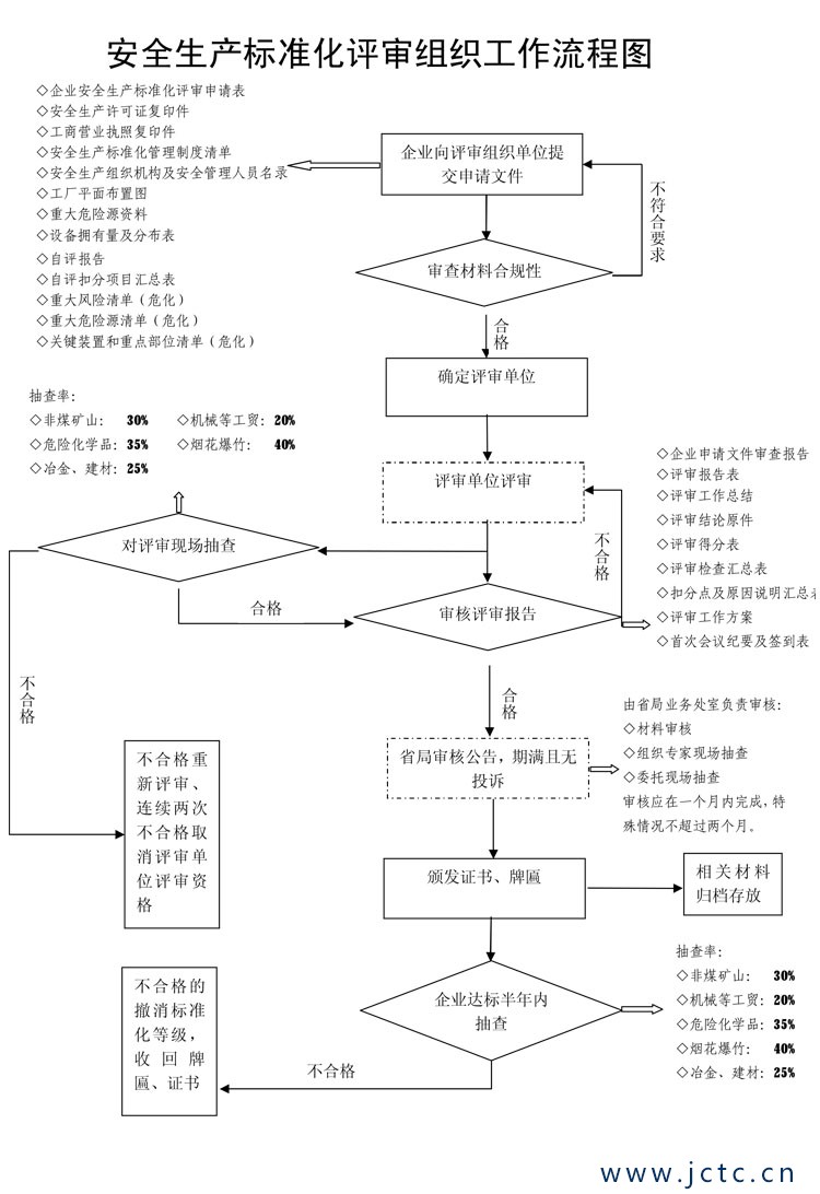 評審組織工作流程圖.jpg